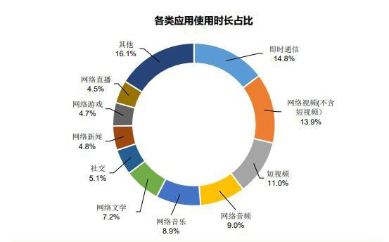 新项目实操分析，用付费视频进行流量变现 - 