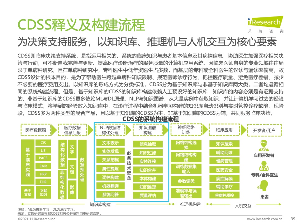 艾瑞咨询：2021年中国人工智能+医疗与生命科学行业研究报告（附下载）