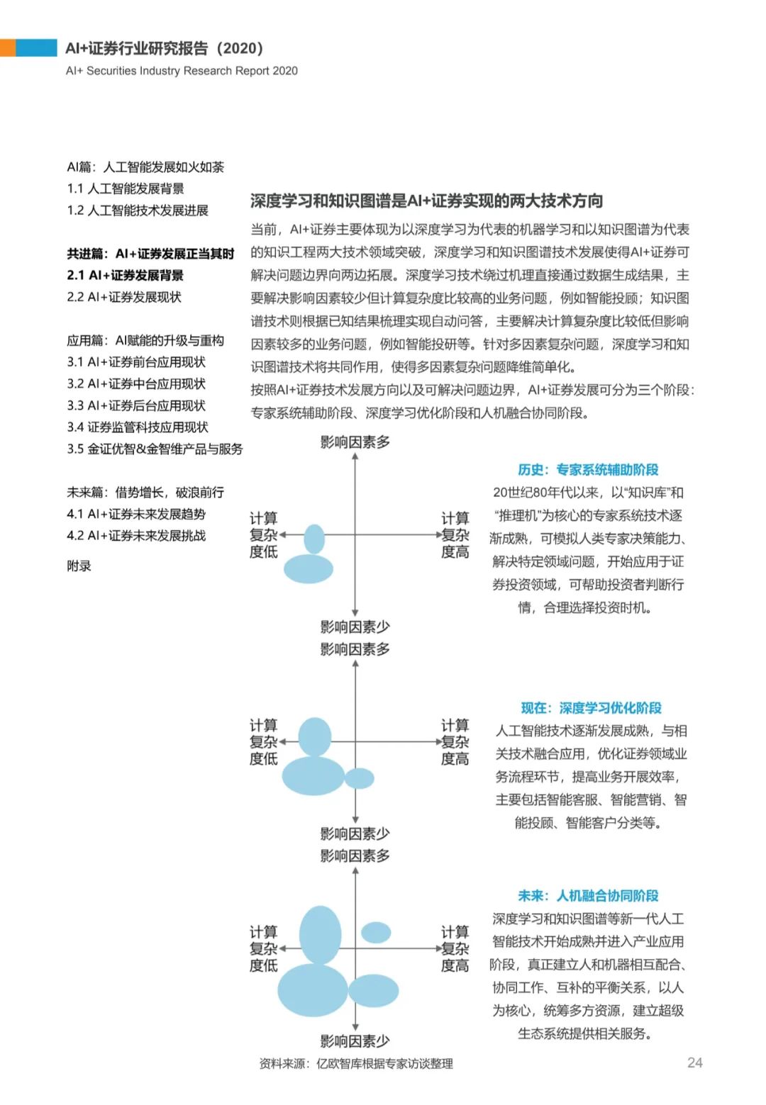 AI+证券行业研究报告（2020）