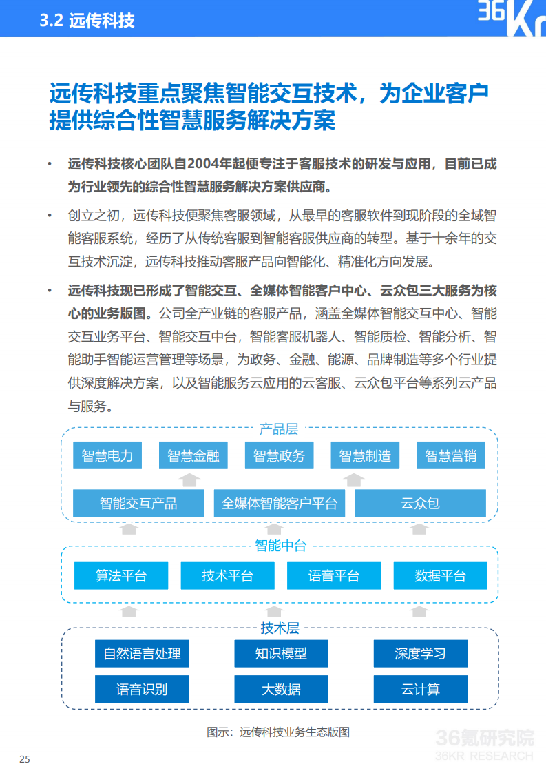 36氪研究院： 2020年中国智能客服行业研究报告（附下载）