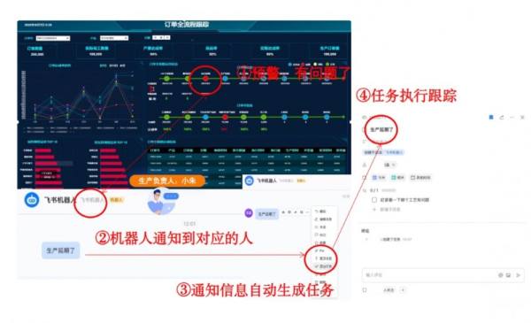 数环通入选中国信通院《高质量数字化转型技术方案集（2023）》，积极推动企业数字化转型 - 