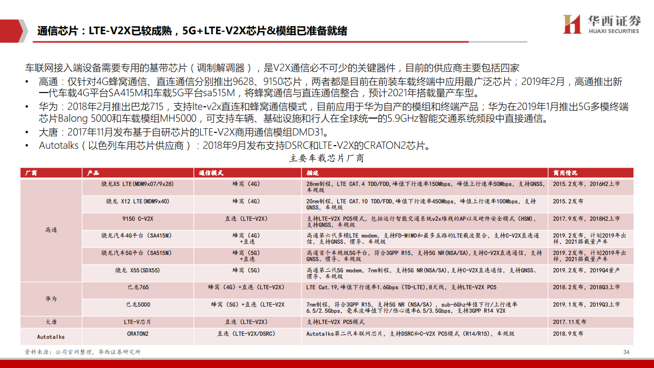 华西证券：2020年车联网行业深度报告（附下载）