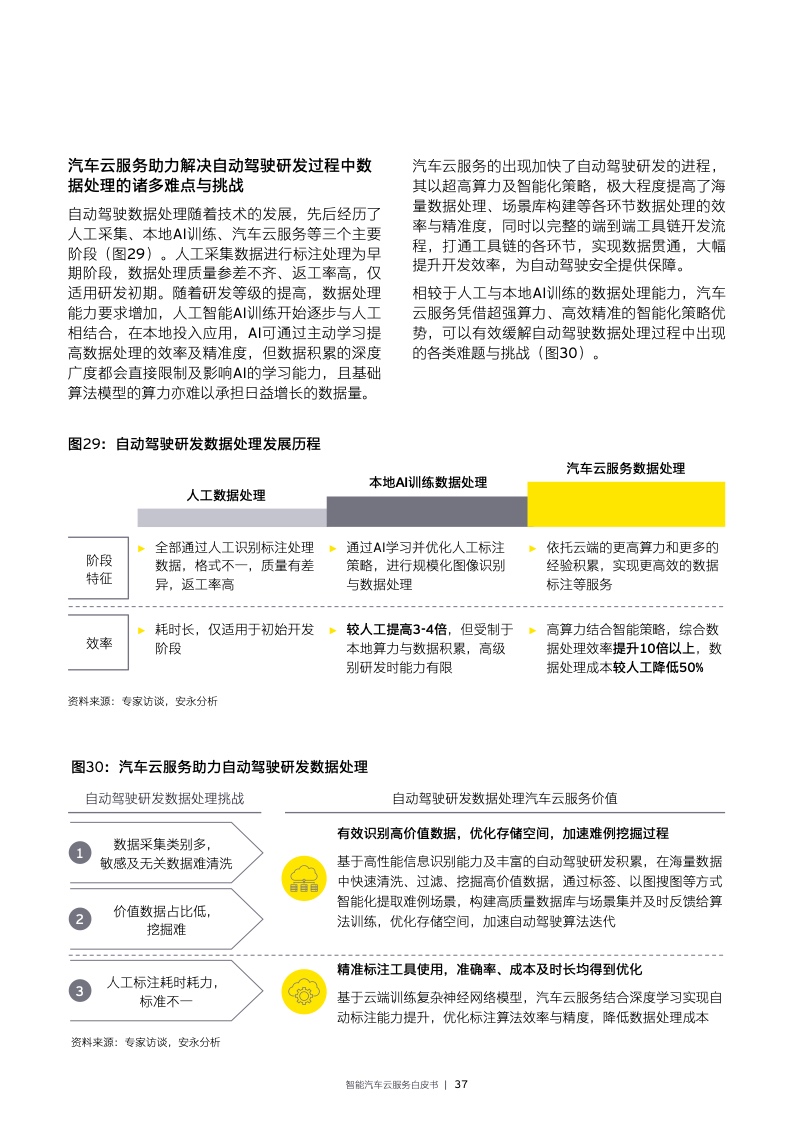 EY：2022年智能汽车云服务白皮书