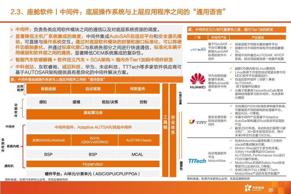 2021年全球智能驾驶产业链巡：从马力到算力，All In智能化时刻来临