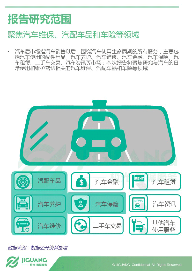 极光大数据：2017年中国汽车后市场App研究报告