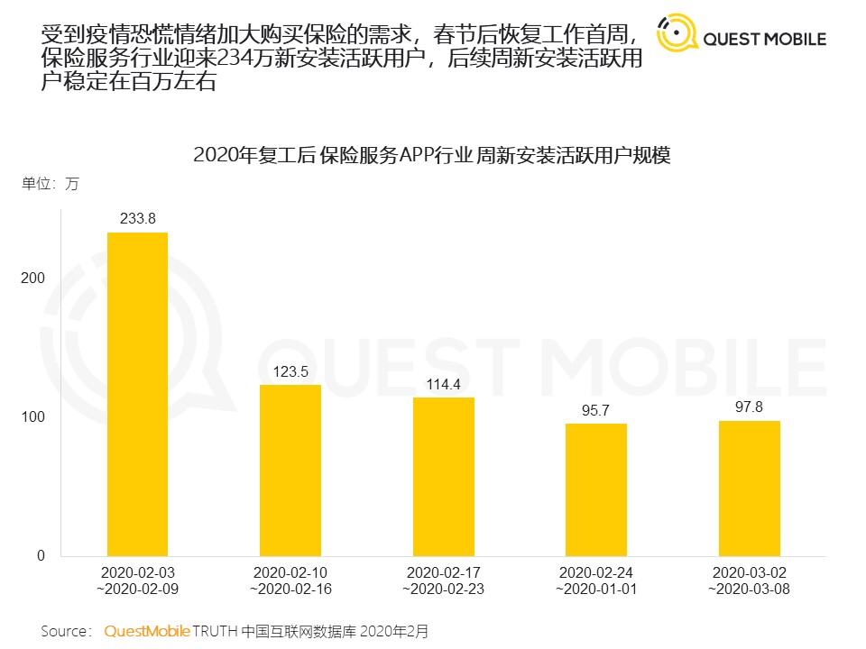 QuestMobile：2020年新冠疫情对生活的影响与启示洞察报告