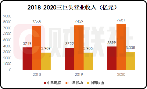 “牙签”也能用于“烧烤”？中国电信今日上市，创下近十年来最大规模IPO。