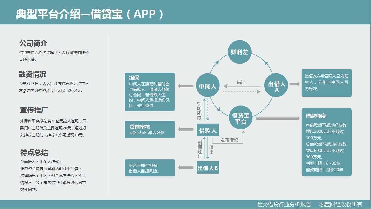 零壹研究院：社交借贷行业分析报告