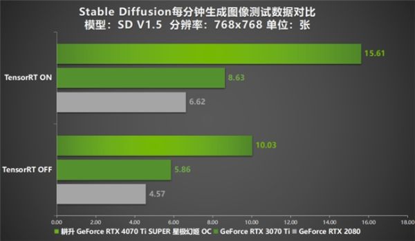 性能真的“太SUPER”！耕升 GeForce RTX 4070 Ti SUPER 星极幻姬 OC评测！ - 