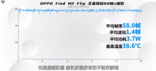 OPPO Find N2 Flip值得买吗？数码博主实测表现看看怎么样 - 