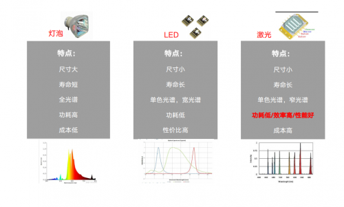 家用投影仪成本揭秘，什么样的才值得买？ - 