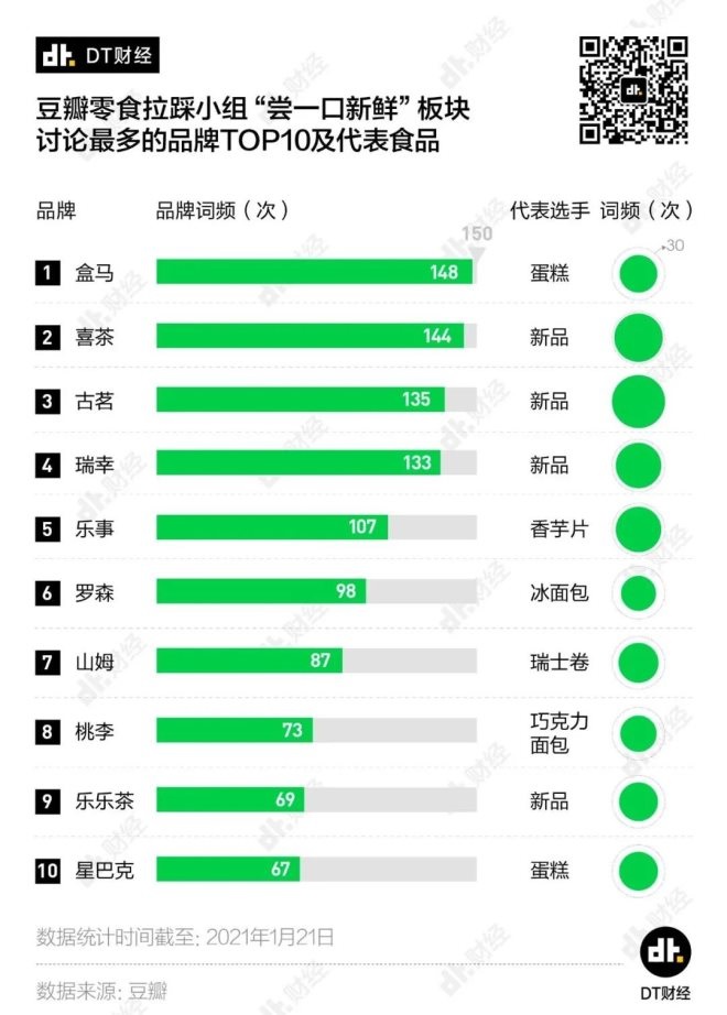 从帝王蟹到卖爆的盒马猪油，未来10年零售厮杀的新战场