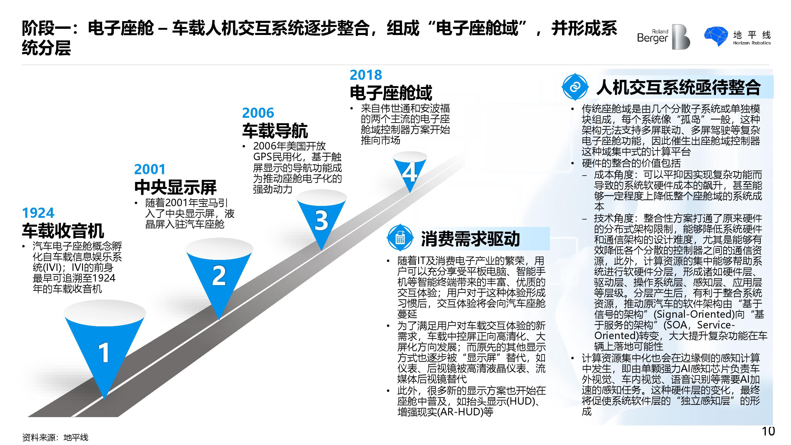 罗兰贝格&地平线：智能座舱发展趋势白皮书