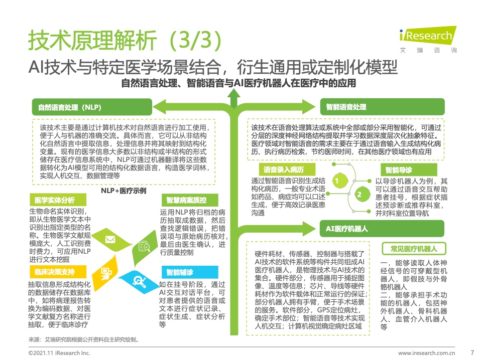 艾瑞咨询：2021年中国人工智能+医疗与生命科学行业研究报告（附下载）