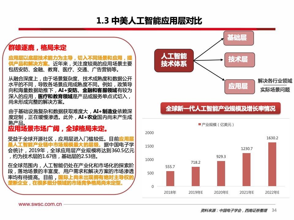 西南证券：2021年人工智能行业专题报告（附下载）