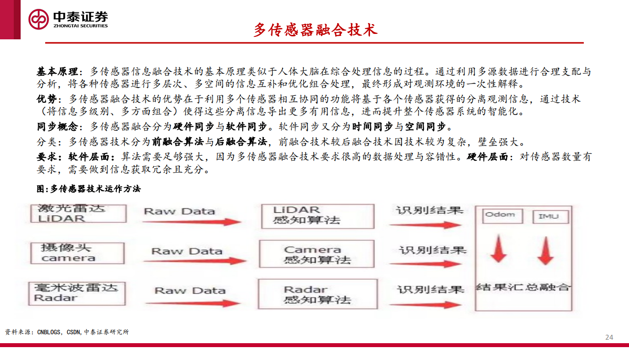 中泰证券：汽车智能化的商业化路径、产业演进及投资机会探讨