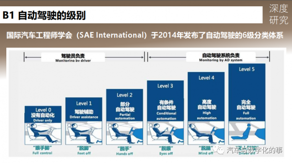 华为自动驾驶对激光雷达的偏执专业吗？