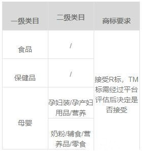 小红书更新 最新商家入驻标准