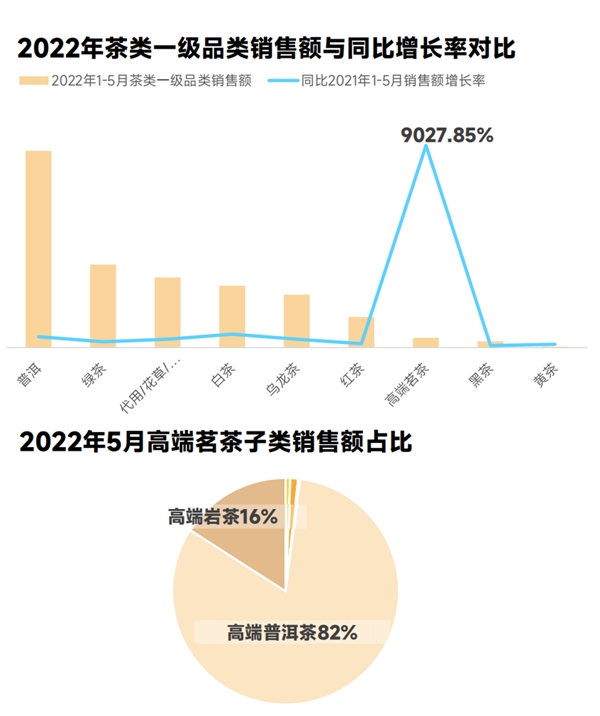 蝉妈妈抖音食品饮料报告：预制菜风口已至 同比增长率达1503% - 