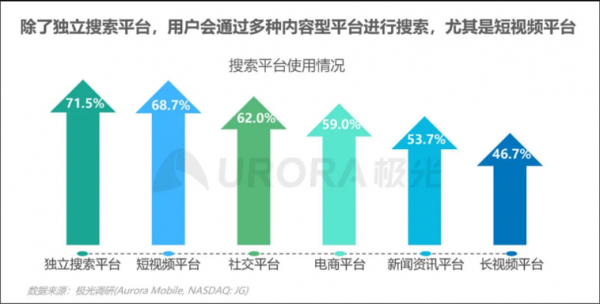 热门之外，还有什么流量值得创作者重视？ - 