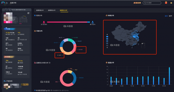 亏掉一套房换回来的抖音直播赚钱经验