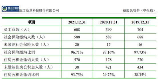 港湾商业观察