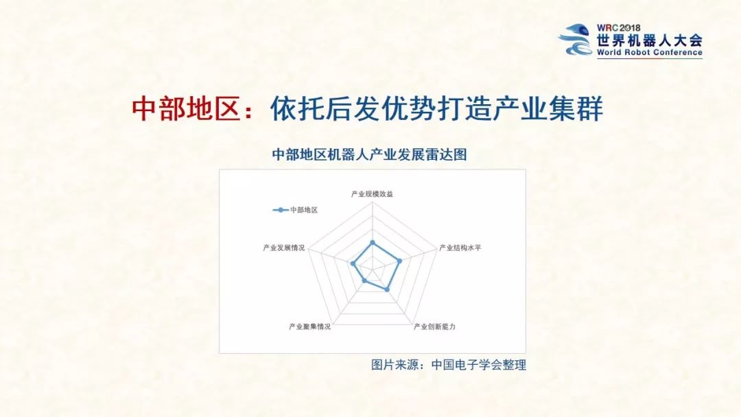 世界机器人大会：2018中国机器人产业发展报告