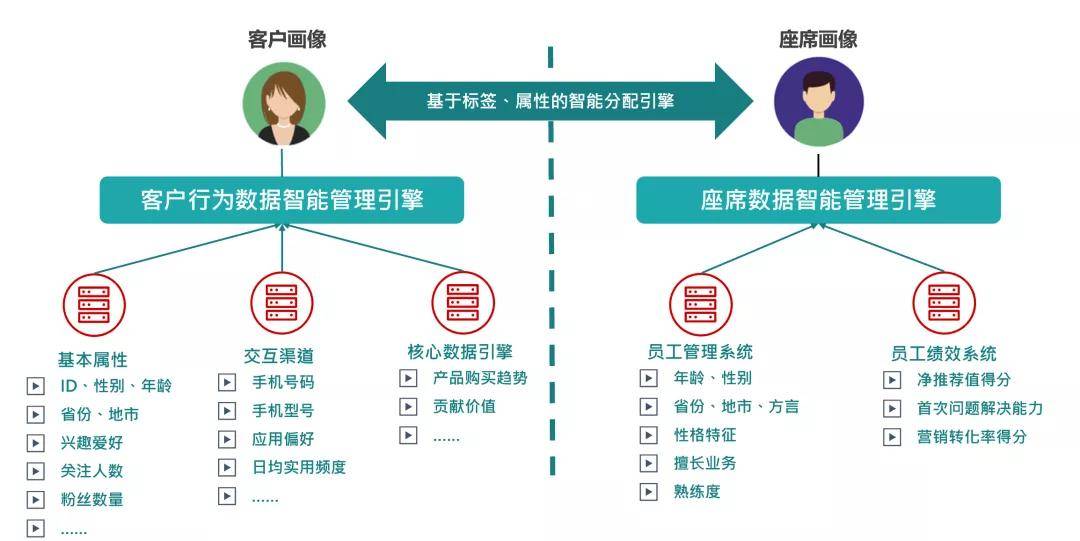 容联入选《2020银行数字化厂商报告》，打造银行获客与精细化运营闭环 - 