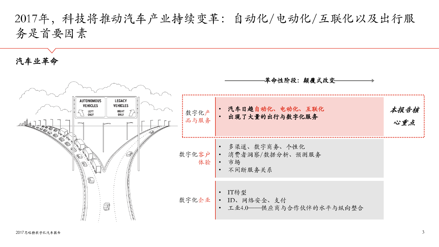 思略特：2017年数字化汽车报告