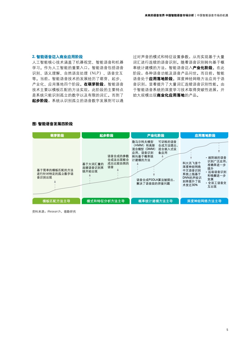 德勤咨询：2021年中国智能语音市场分析报告