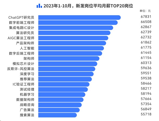 脉脉高聘：算法工程师、自然语言处理岗位人才紧缺