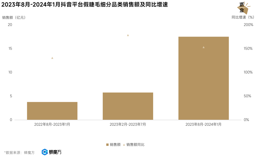 被低估的女性消费力，小赛道下的大机会