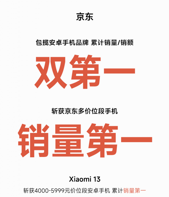 小米618累计GMV达成194亿，K60系列全渠道销量破100万台