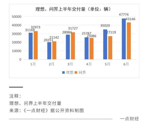 2024年过半，新能源车谁在掉链子？ - 