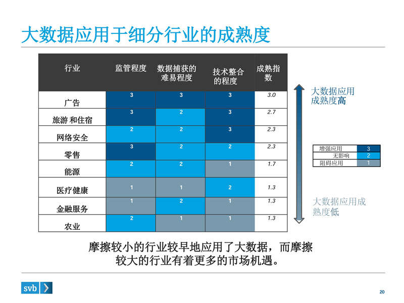 浦发硅谷银行：2015大数据、人工智能演讲PPT