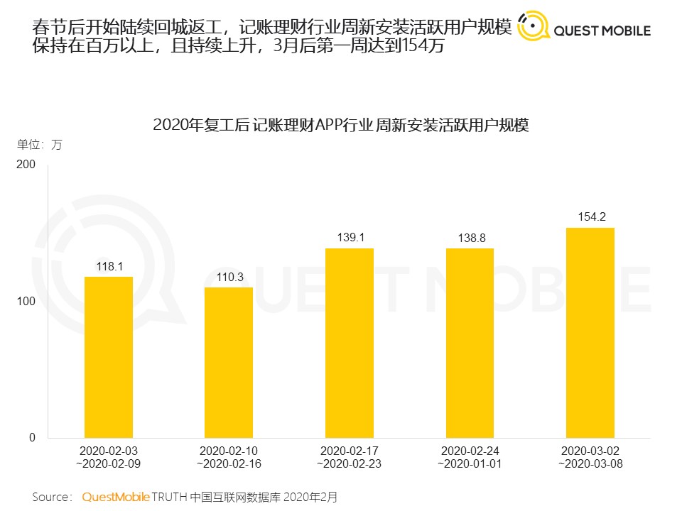 QuestMobile：2020年新冠疫情对生活的影响与启示洞察报告