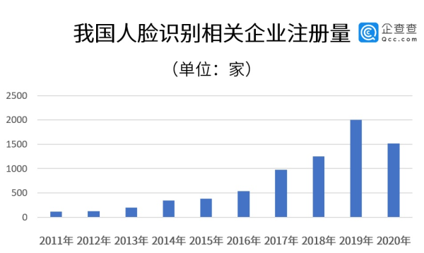 海量人脸信息曝光：晚会揭示人脸识别乱象