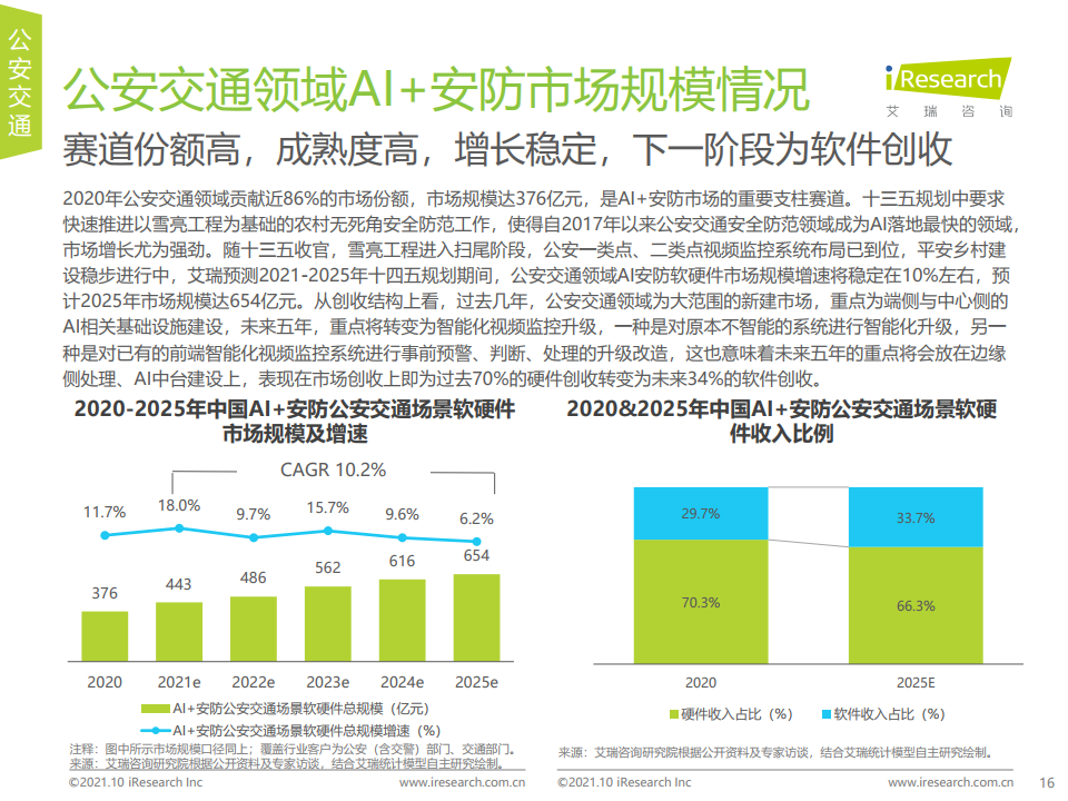 艾瑞咨询：2021年中国AI+安防行业发展研究报告（附下载）