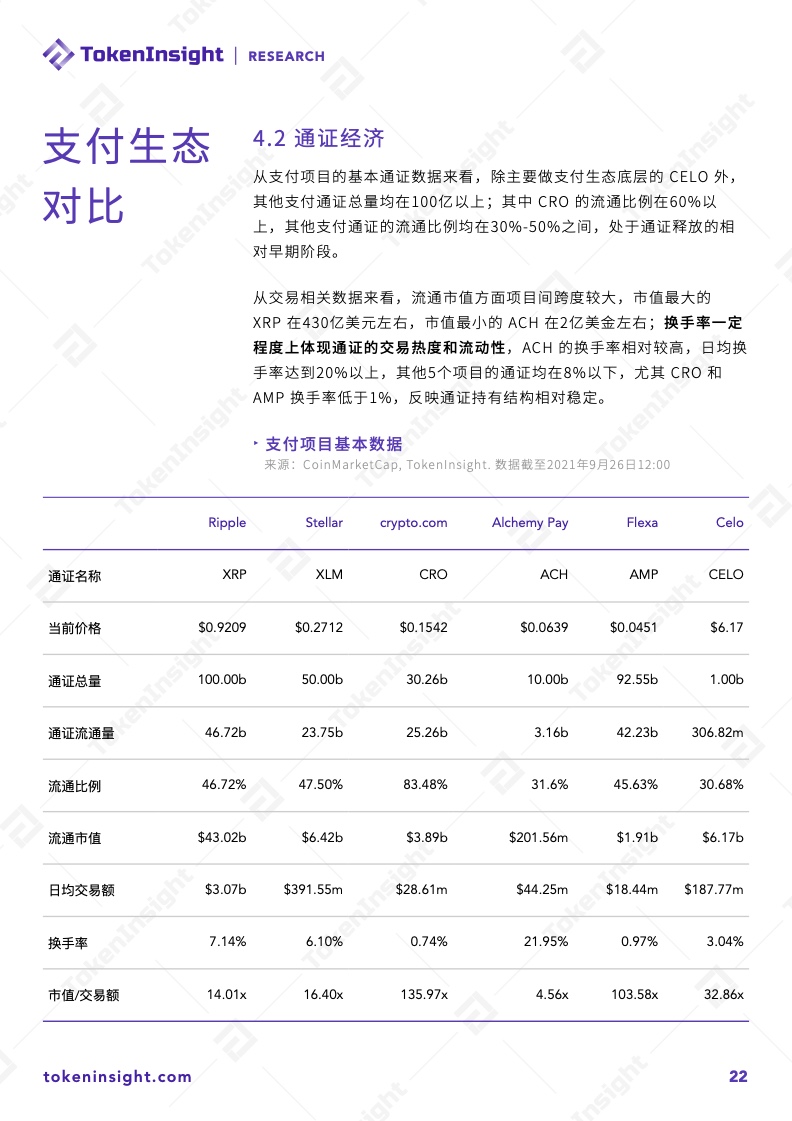 TokenInsight：2021数字资产支付行业研究报告（附下载）