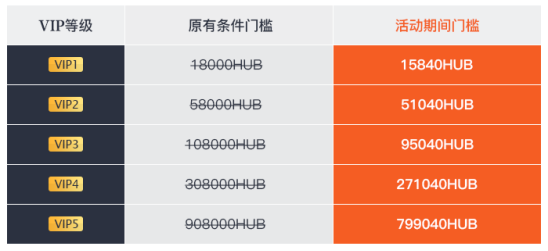 HUB闪耀上线，天降宝箱邀你来领