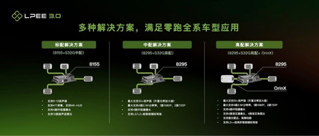 零跑汽车发布“四叶草”中央集成式电子电气架构，最快将于今年上车