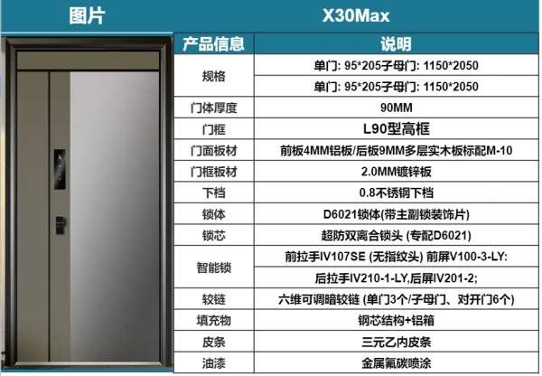 智能生活的巅峰体验——王力机器人安全门X30max表现如何，是否值得入手？