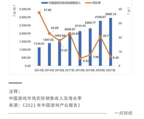 2023年，我们还需要一部游戏手机吗？ - 