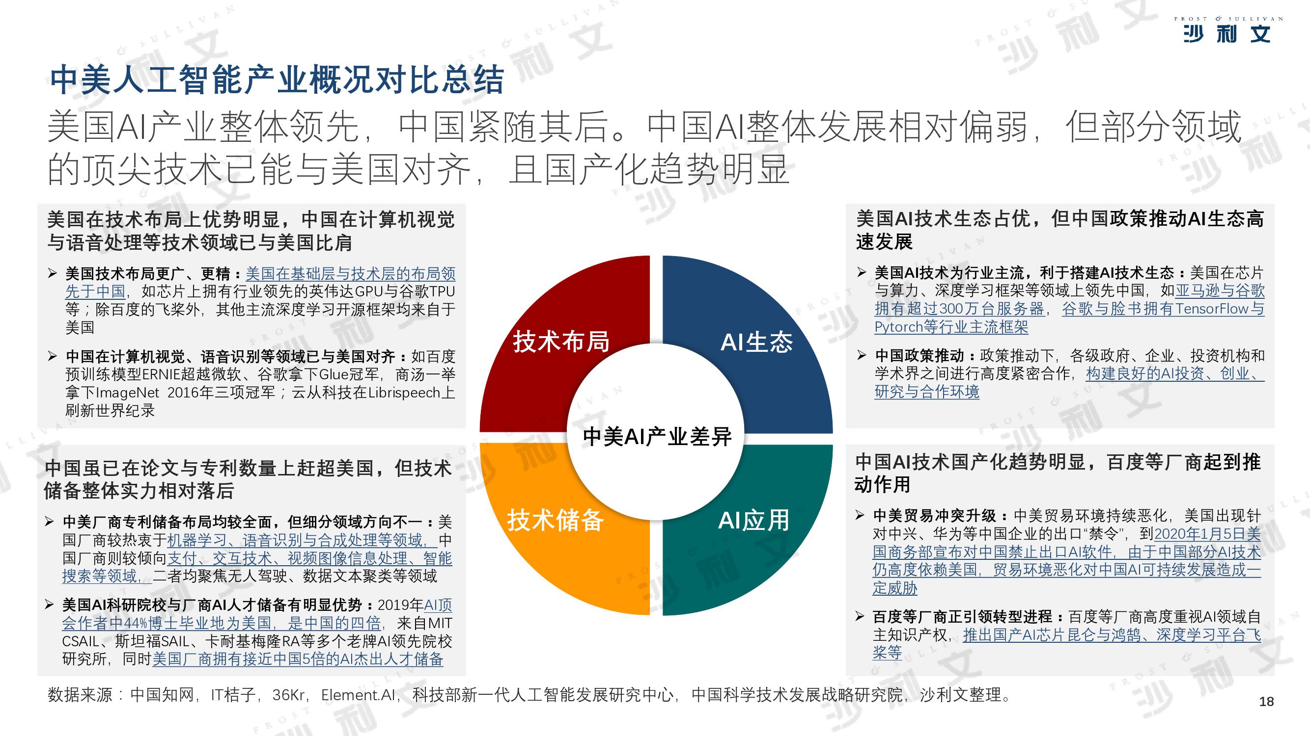 沙利文：2019年中美人工智能产业及厂商评估白皮书