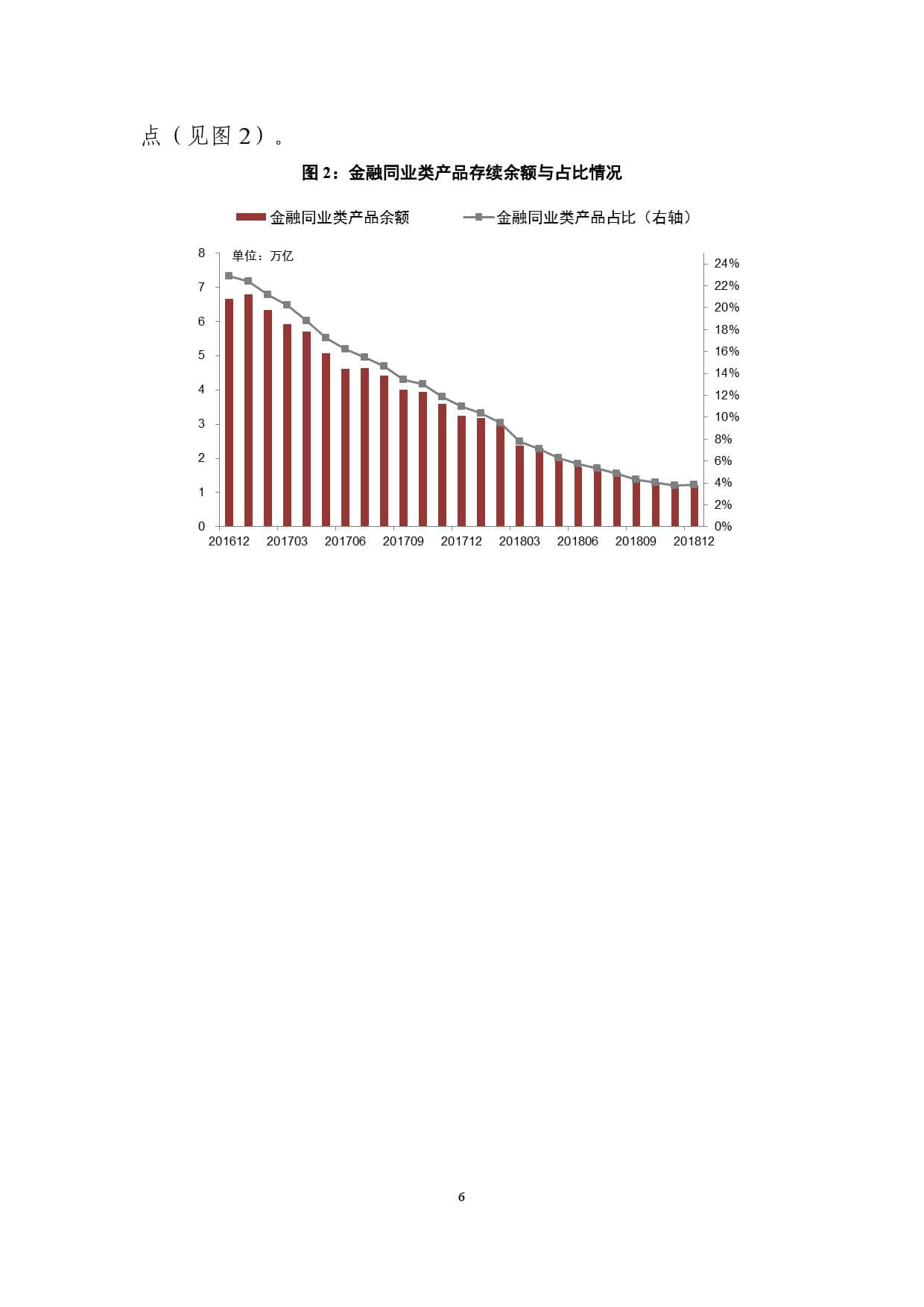 银行业理财登记托管中心：2018年中国银行业理财市场报告（附下载）