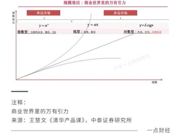 小红书的痛点与价值 - 