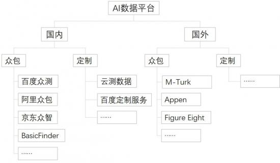 AI的数据、算法、算力“轮流坐庄”，NLP到了“数据为王”的时代