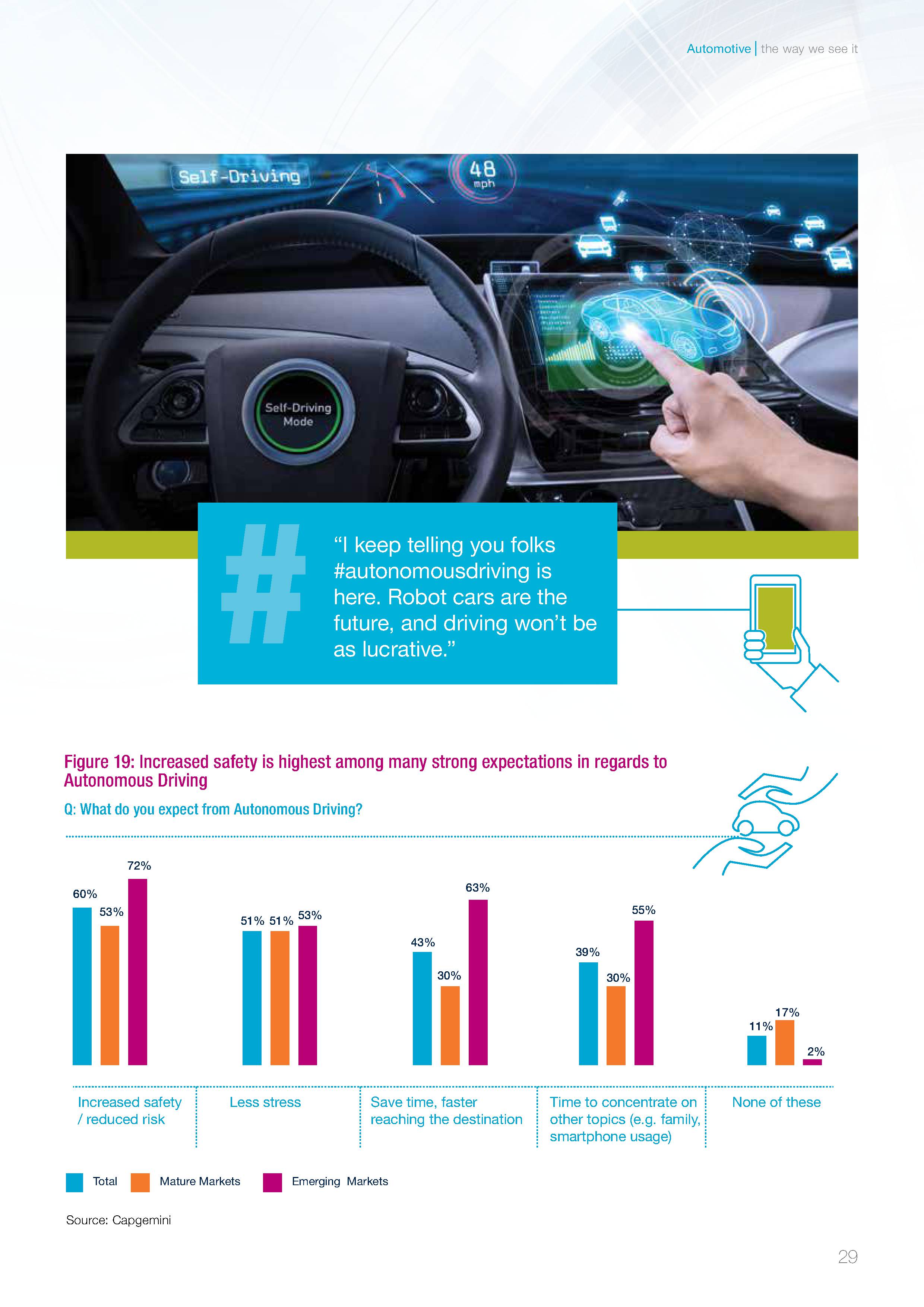 Capgemini：2017年汽车在线调查报告