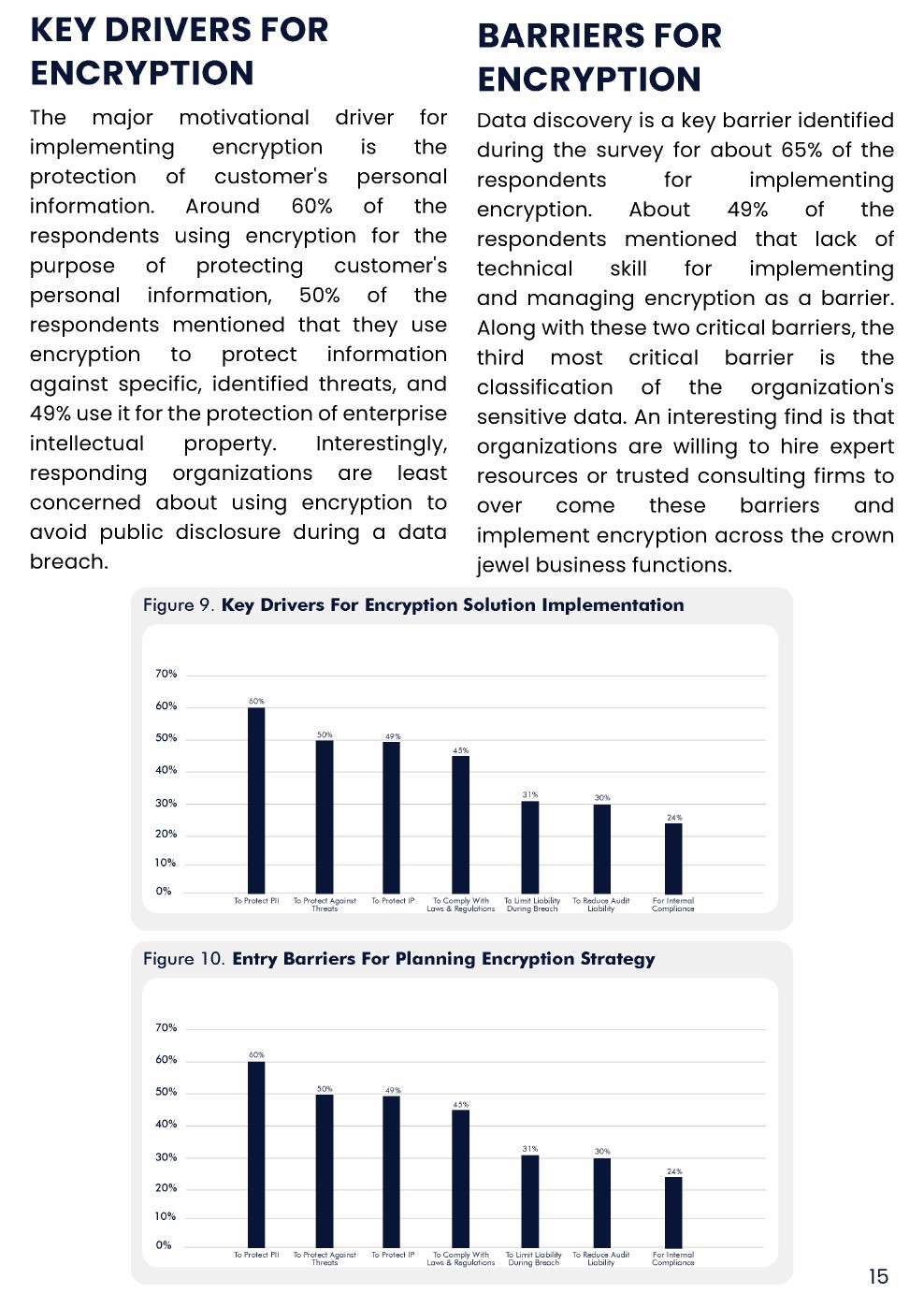 Encryption Consulting：2022年全球加密趋势研究报告