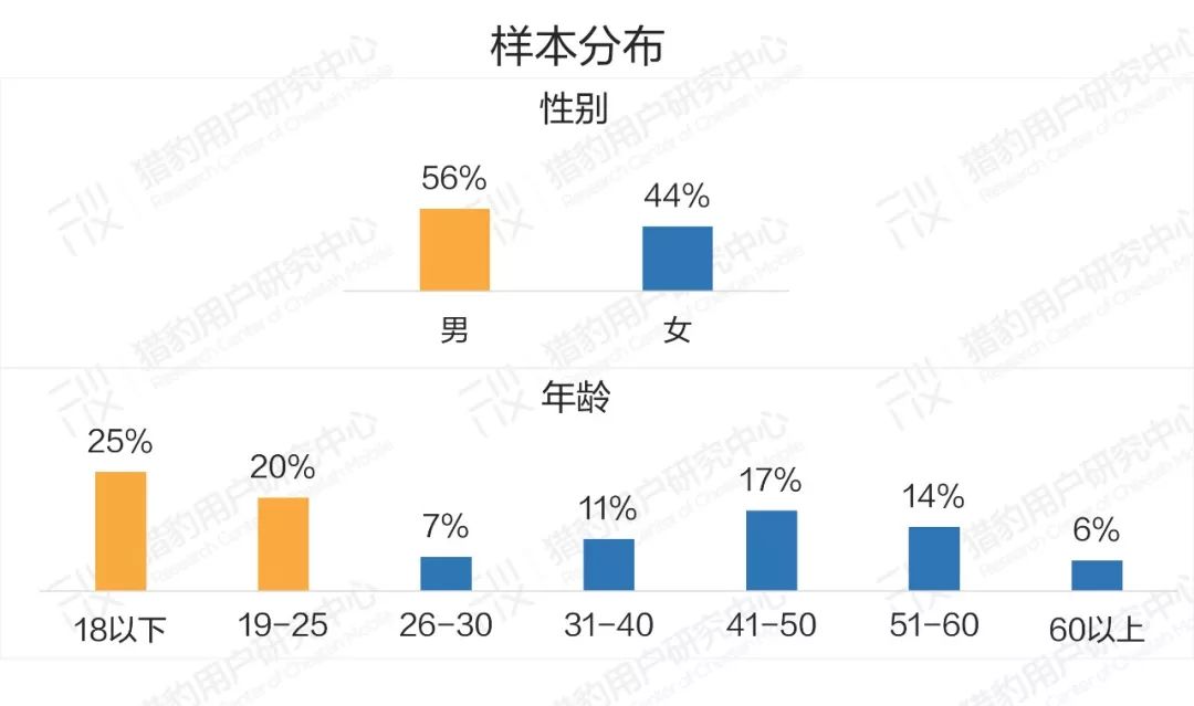 普通人眼中的AI：大众AI认知、感受、态度调研报告